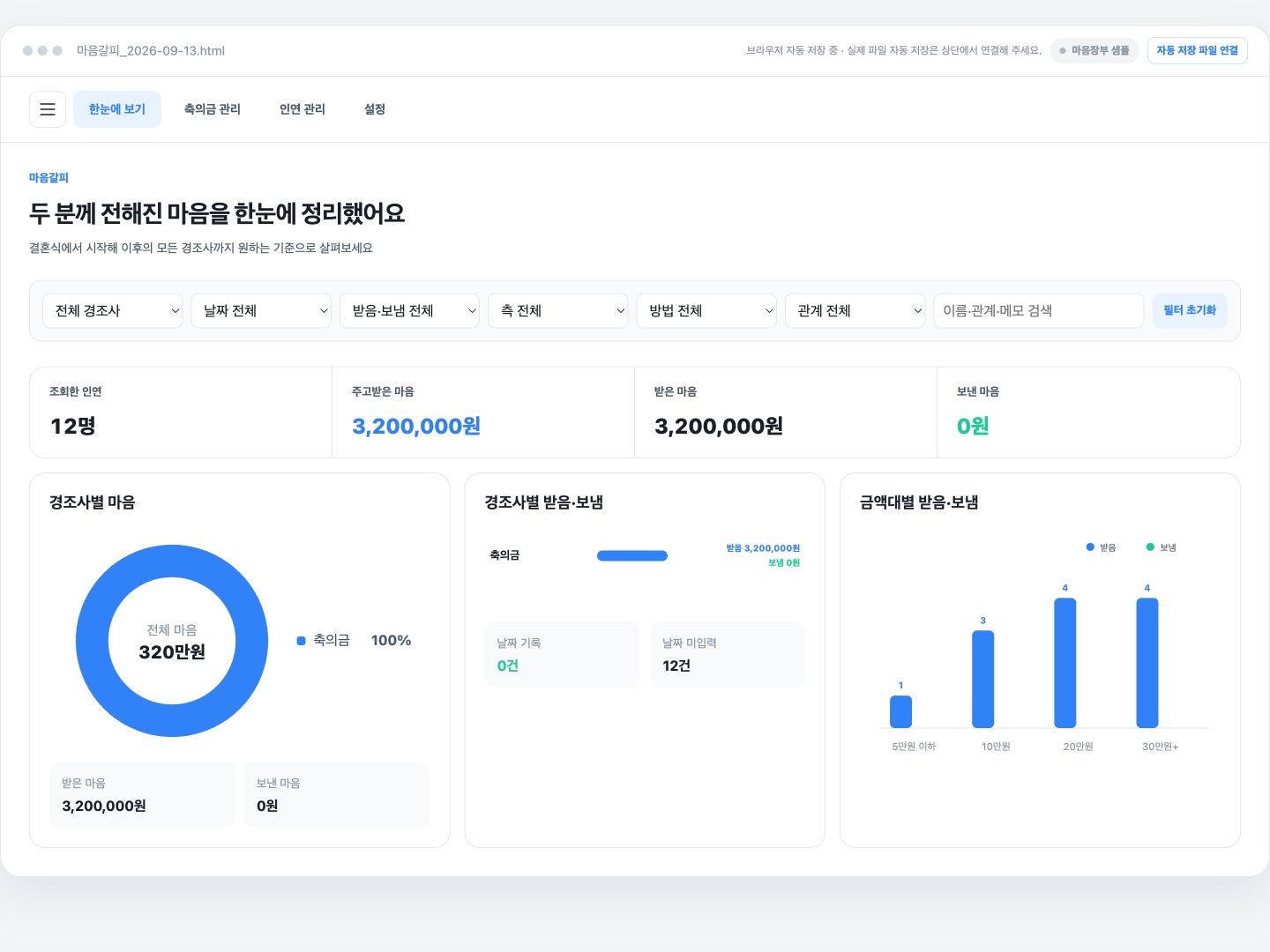 양가와 받은 방법, 금액대별 현황을 보여주는 마음갈피 한눈에 보기 마음장부